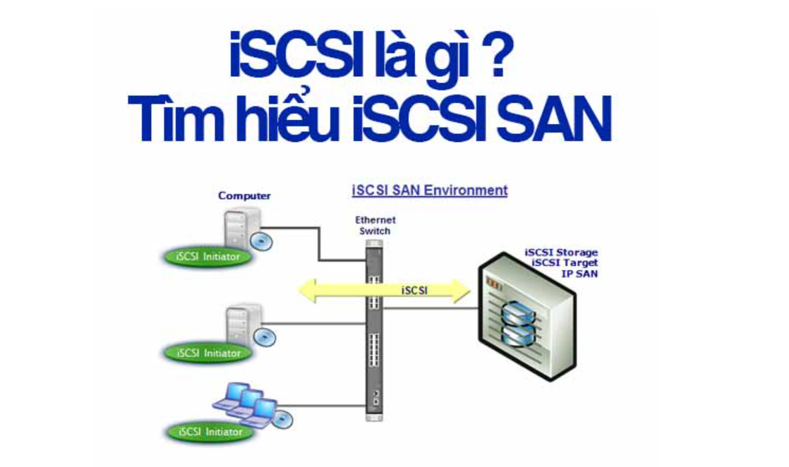 Hướng Dẫn Các Bước Lưu Trữ Ghi Hình Camera NAS với ISCSI Trên Đầu Ghi Hình Dahua, Kbvision