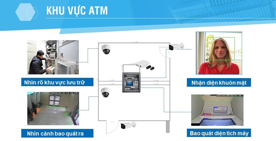 camera giám sát an ninh ATM