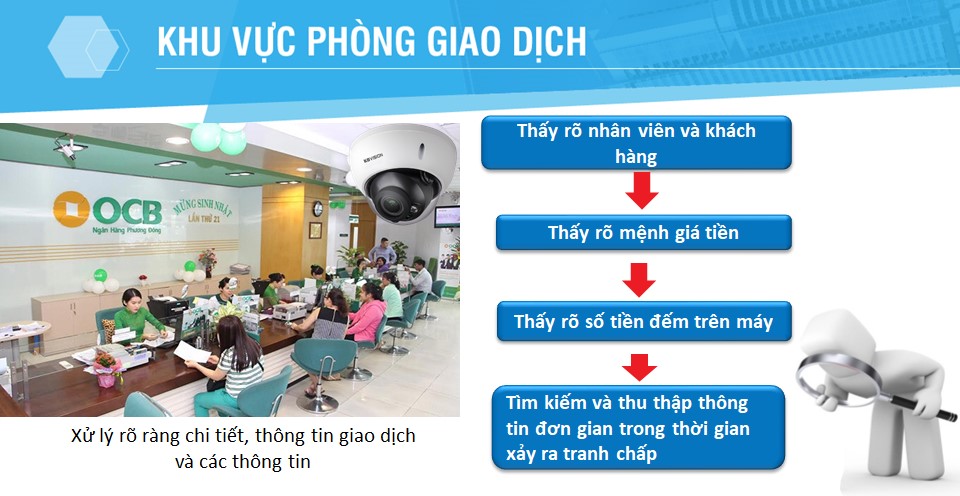 Camera giám sát phòng giao dịch ngân hàng