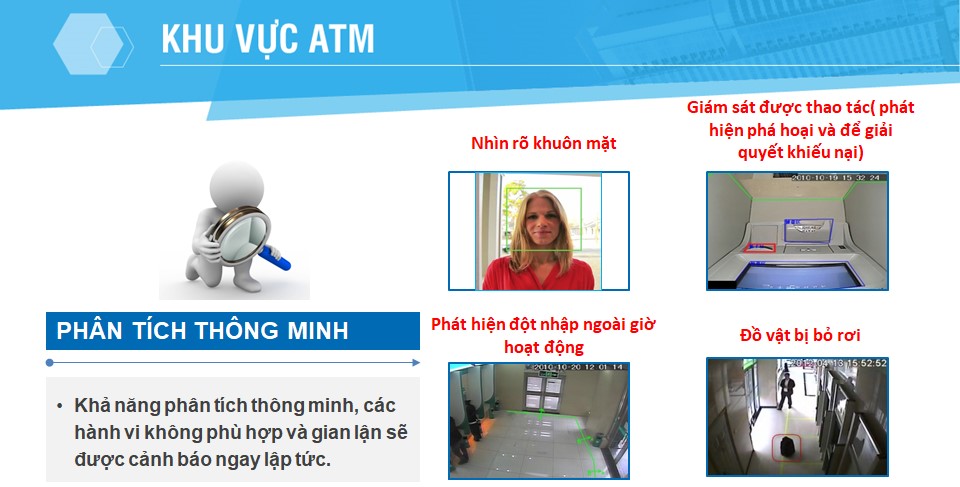 Giải pháp giám sát khu vực ATM