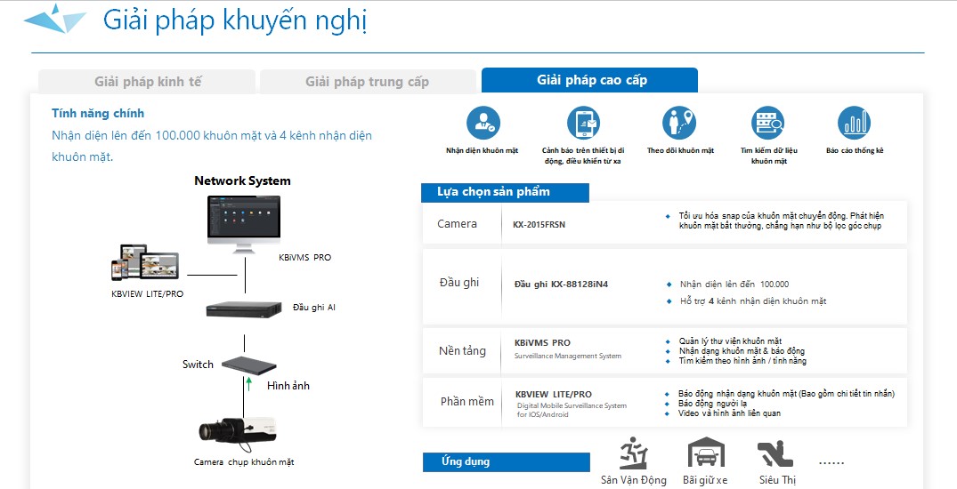 Giải pháp nhận diện khuôn mặt cao cấp
