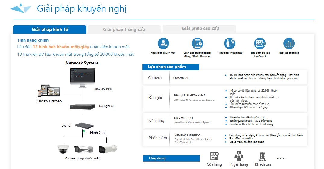 Giải pháp nhận diện khuôn mặt kinh tế