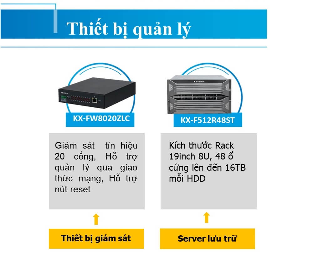 Thiết bị quản lý camera giao thông